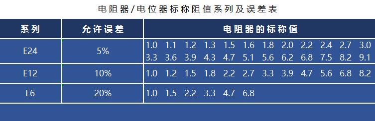 固定电阻选型
