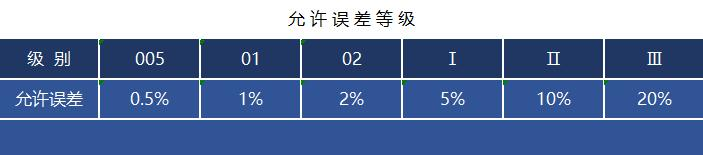 固定电阻选型