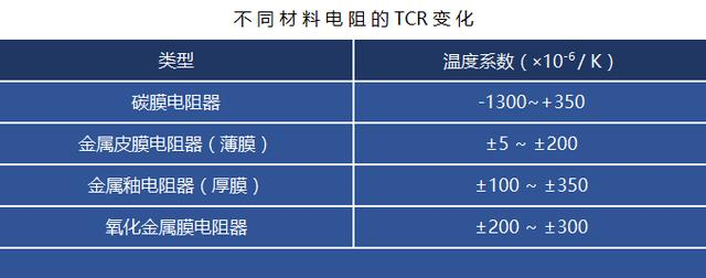 固定电阻选型