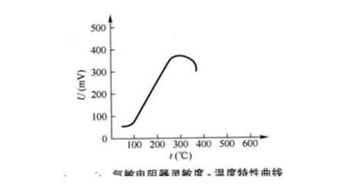 气敏电阻的特性