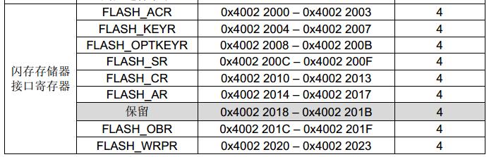 使用STM32内部Flash额外的空间来存储数据 使用STM32内部Flash额外的空间来存储数据