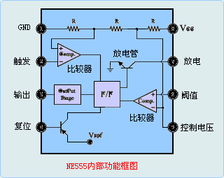 NE555内部结构功能图