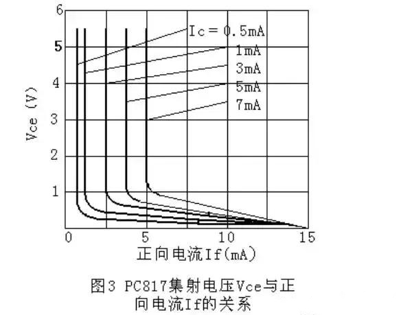 TL431配合PC817反馈电路各参数实例设计