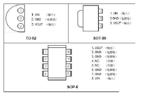 78L05封装尺寸