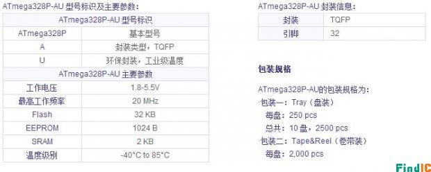 ATMEGA328性能描述