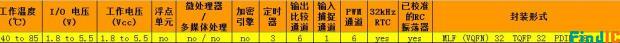 ATMEGA328性能描述