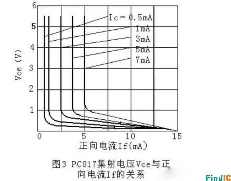 TL431电流图