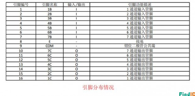 ULN2003A引脚说明
