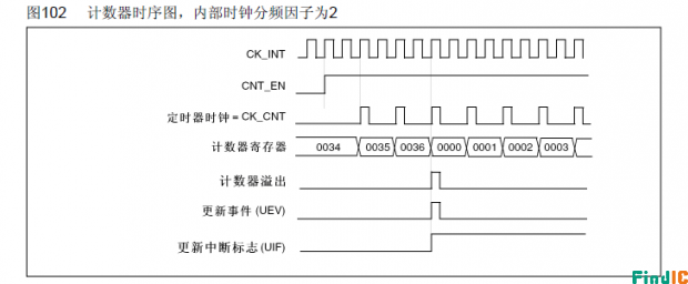 计数模式