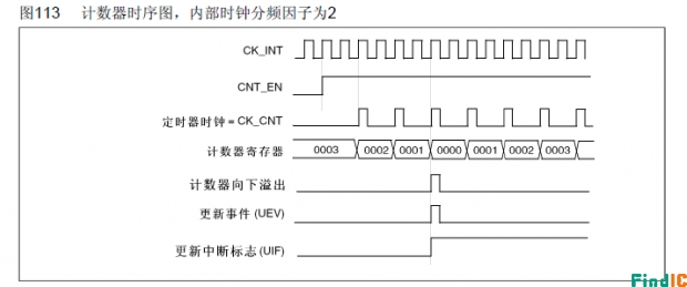 计数模式
