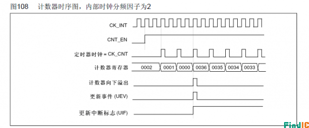 计数模式
