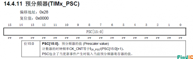 预分频寄存器