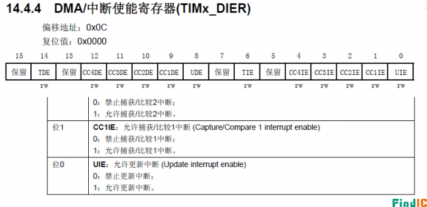 DMA/中断使能寄存器