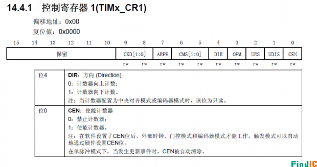 控制寄存器