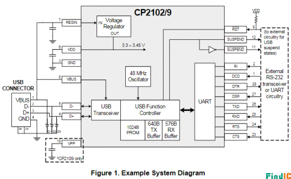 CP2102系统电路图