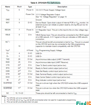CP2102