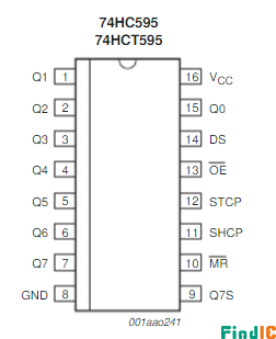 74HC595的引脚图
