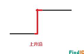 时钟沿