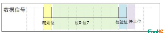 串口协议