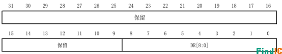 USART_DR数据寄存器