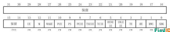 USART_CR1控制寄存器