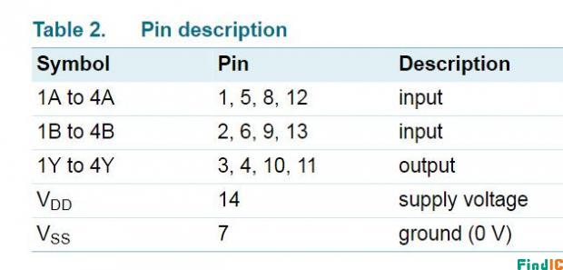 HEF4093BT pin desciption