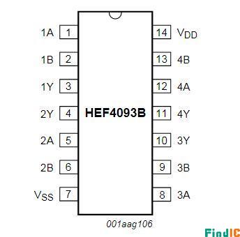 HEF4093BT pin