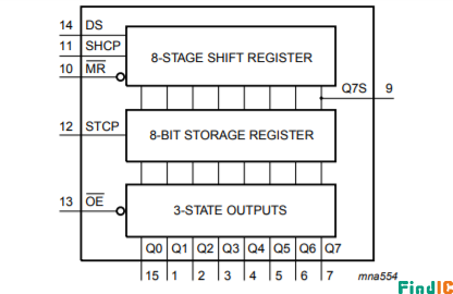 74HC595原理图