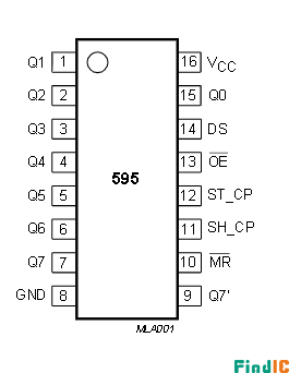 74HC595