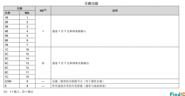 ULN2003引脚图解