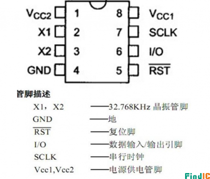 DS1302引脚
