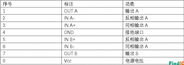 LM393引脚解析图