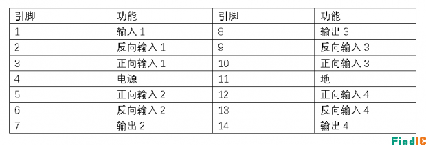LM324引脚解析
