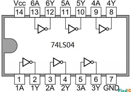 74ls04六非门芯片引脚图及功能,真值表附带使用说明