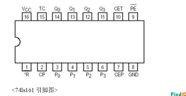 SN74L161AN引脚图