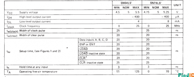 SN74L161AN真值数据表