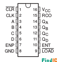 74HC161引脚图 74HC161引脚图