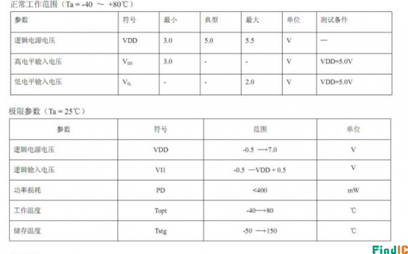 74HC138极限参数表