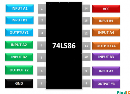 74LS86引脚图 74LS86引脚图