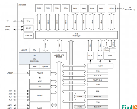 NRF52832原理图1