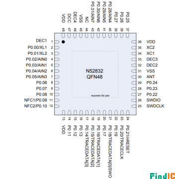 NRF52832-QFN48 引脚图
