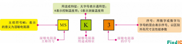 湿敏电阻识别图