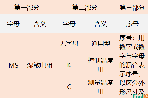   湿敏电阻识别图