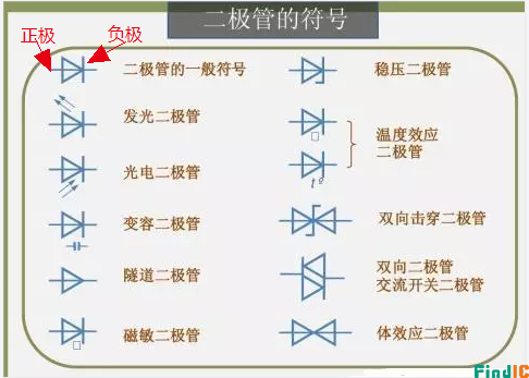用电路符号来判断二极管极性