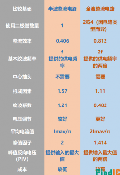 半波整流与全波整流的区别图解