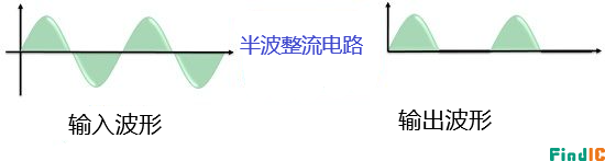 半波整流电路波形图