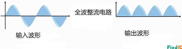 全波整流电路波形图